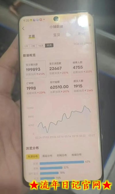 闲鱼超级擦亮科学0-1玩法，从上品，测试，干预，优化，到付费放大的整个流程