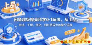 闲鱼超级擦亮科学0-1玩法，从上品，测试，干预，优化，到付费放大的整个流程-流年日记