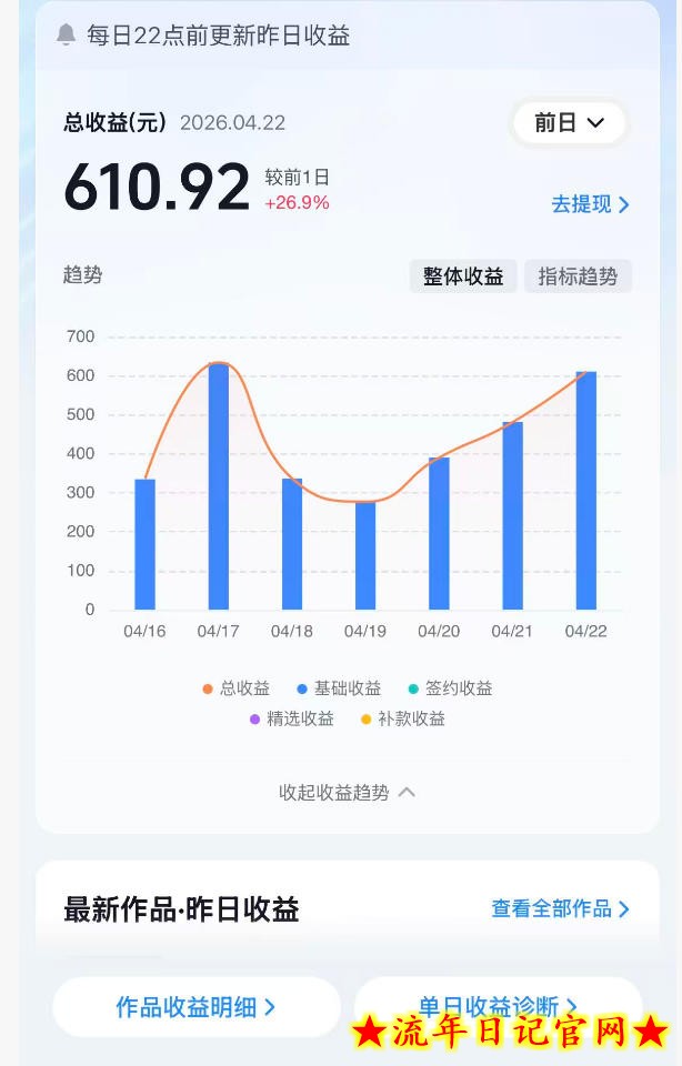 抖音24W粉丝博主的体验100种人生副本动画教学，赛道新颖，流量大，涨粉快，可进创作者伙伴计划