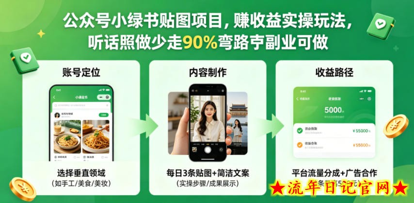 公众号小绿书贴图项目，赚收益实操玩法，听话照听话照少走90%弯路丨副业可做