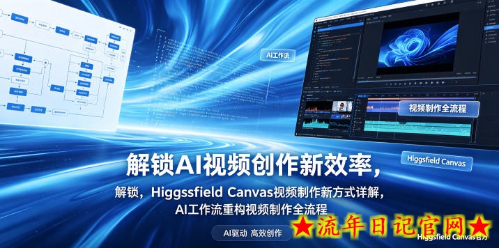 解锁AI视频创作新效率，Higgsfield Canvas视频制作新方式详解，AI工作流重构视频制作全流程