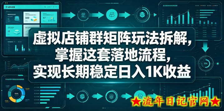 虚拟店铺群矩阵玩法拆解，掌握这套落地流程，实现长期稳定日入1K收益【揭秘】
