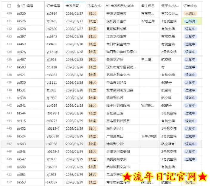 宠物托运阳光赛道賺钱教学，小众高刚需冷门项目，日均10单稳定盈利，单均利润200+