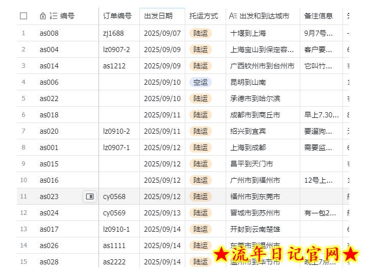 宠物托运阳光赛道賺钱教学，小众高刚需冷门项目，日均10单稳定盈利，单均利润200+