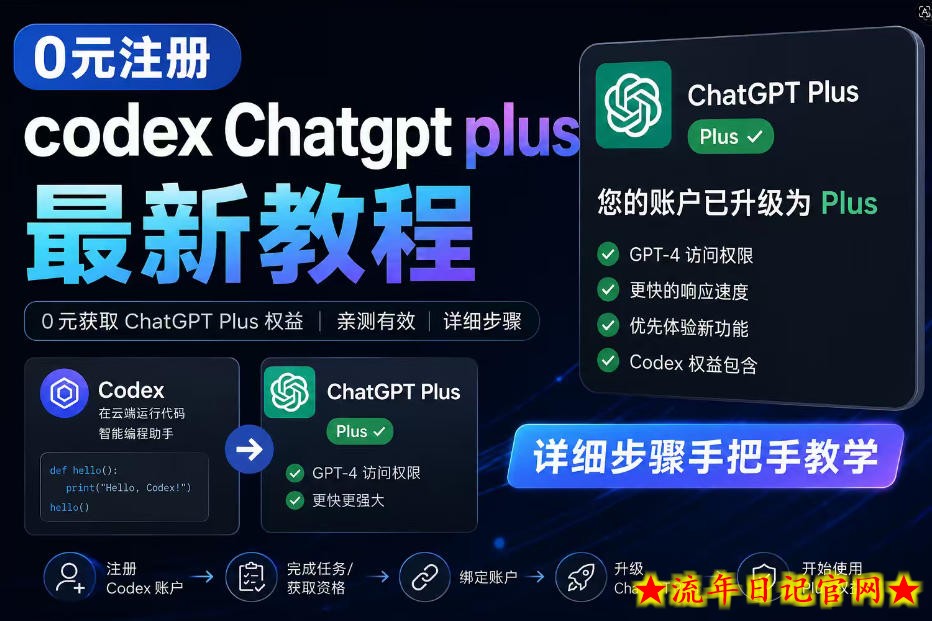 0元全自动注册codex gpt plus最新教程，0元获取GPT Plus权益，手把手详细教学