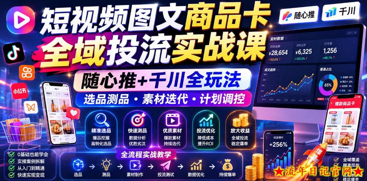 短视频图文商品卡全域投流实战课，随心推+千川全玩法，选品测品・素材迭代・计划调控，提升ROI爆单增收教程