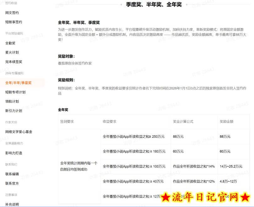 AI小说短故事项目，大佬亲测月入1-3W，零基础教你用AI批量产出优质短故事，实现一稿多吃多渠道变现（更新）