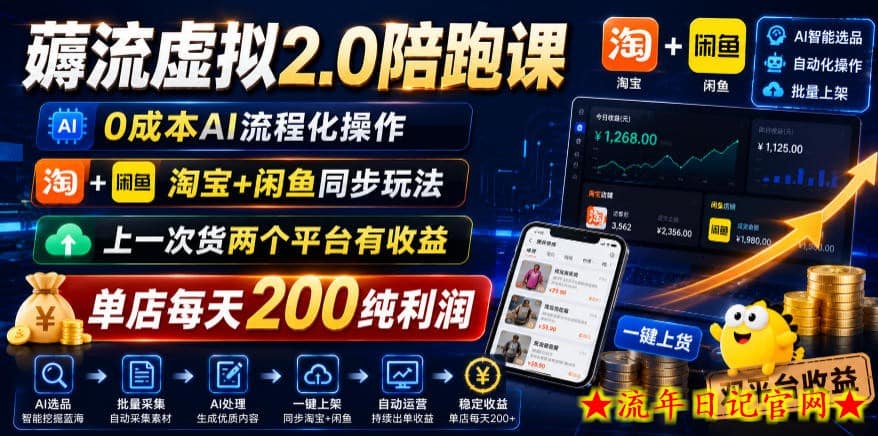薅流虚拟2.0陪跑课，0成本AI流程化操作，淘宝+闲鱼同步玩法，上一次货两个平台有收益，单店每天200纯利润