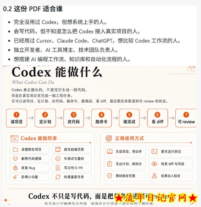 Codex橙皮书简直YYDS，非官方开源的Codex全链路指南，轻松搞定AI编程入门到实战【文档】