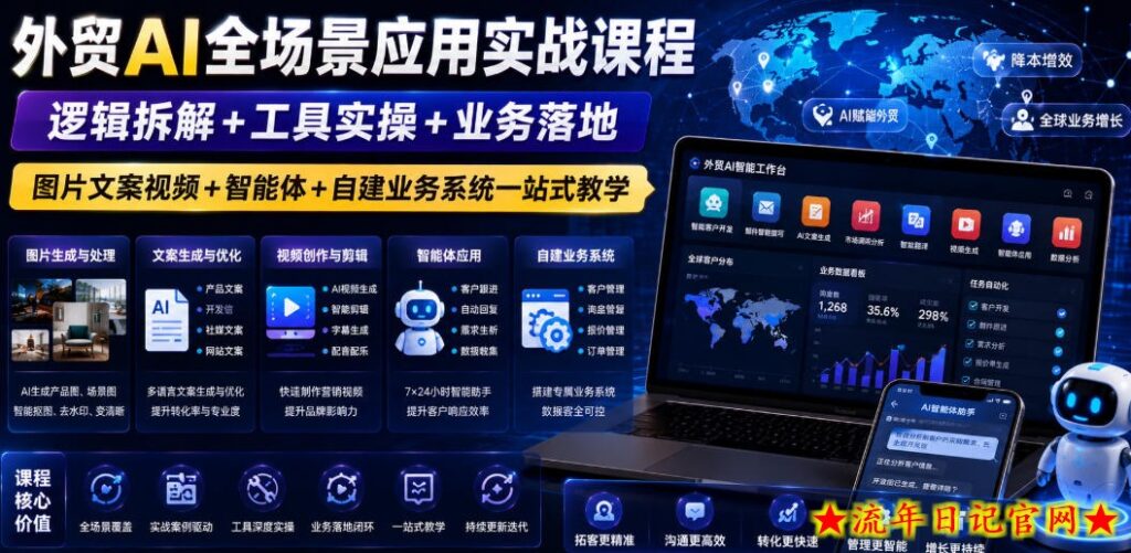 外贸AI全场景应用实战课程｜逻辑拆解+工具实操+业务落地，图片文案视频+智能体+自建业务系统一站式教学-流年日记