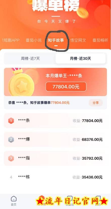 AI漫画变现教学：不用手写提示词，自动生成脚本文案，一份伙伴计划万播5-10米，一条爆款推文收益上W