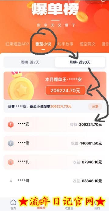 AI漫画变现教学：不用手写提示词，自动生成脚本文案，一份伙伴计划万播5-10米，一条爆款推文收益上W