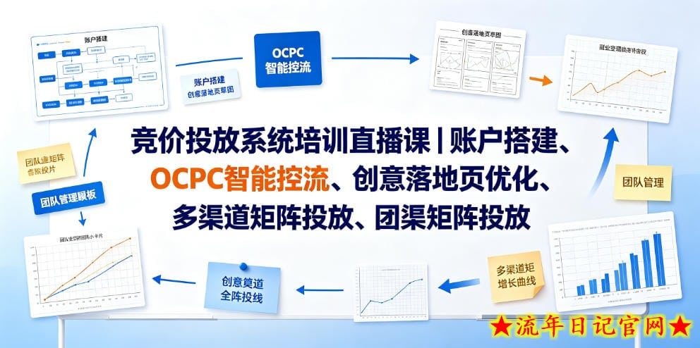 竞价投放系统培训直播课｜账户搭建、OCPC智能控流、创意落地页优化、多渠道矩阵投放、团队管理与副业变现全阶实战
