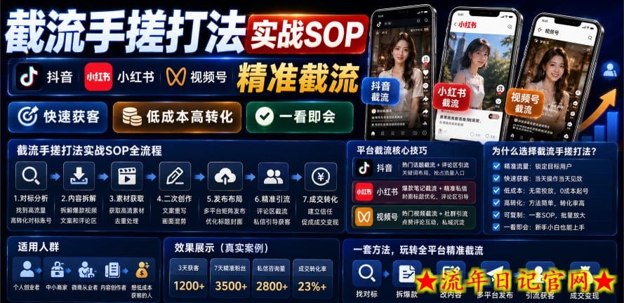 截流手搓打法实战SOP，抖音小红书视频号精准截流，快速获客，低成本高转化，一看即会-流年日记