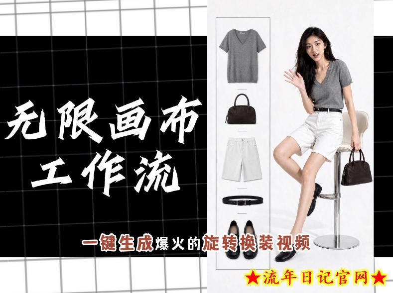 无限画布工作流，一键制作爆火的旋转换装视频，操作简单，零基础也能学会-流年日记
