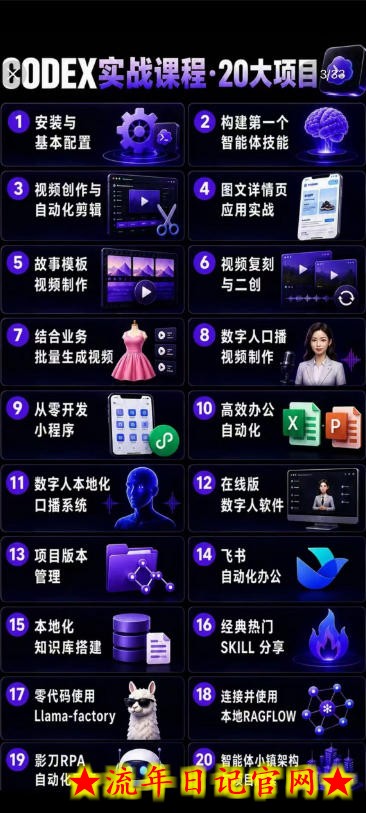 Codex智能体实战全能课｜0基础从搭建技能到自动化落地，视频剪辑-办公-知识库-数字人全场景变现教程