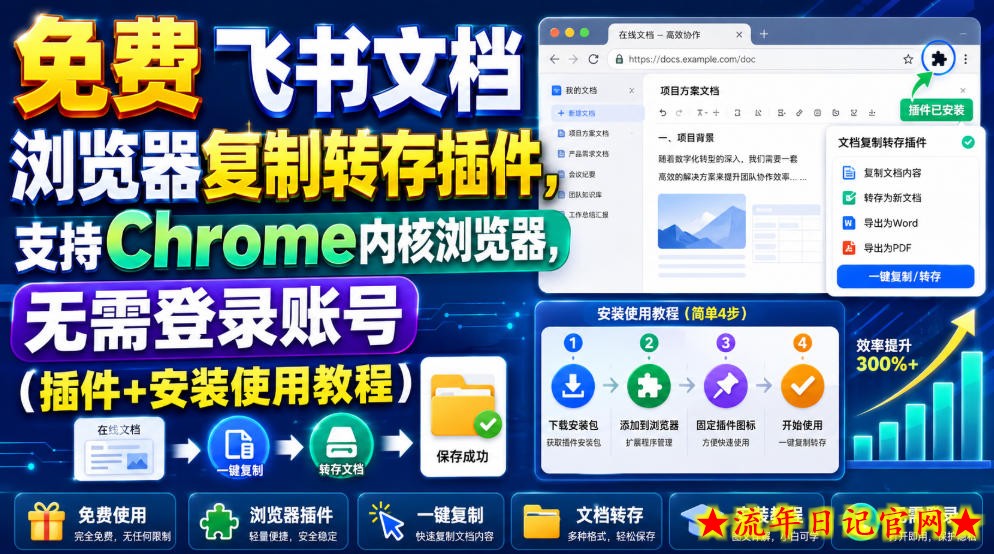 免费飞书文档浏览器复制转存插件,支持Chrome内核浏览器,无需登录账号(插件+安装使用教程)-流年日记