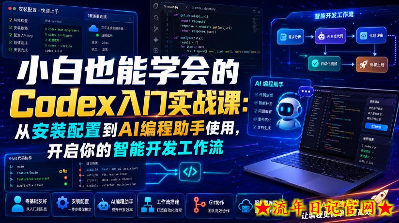 小白也能学会的Codex入门实战课:从安装配置到AI编程助手使用,开启你的智能开发工作流-流年日记