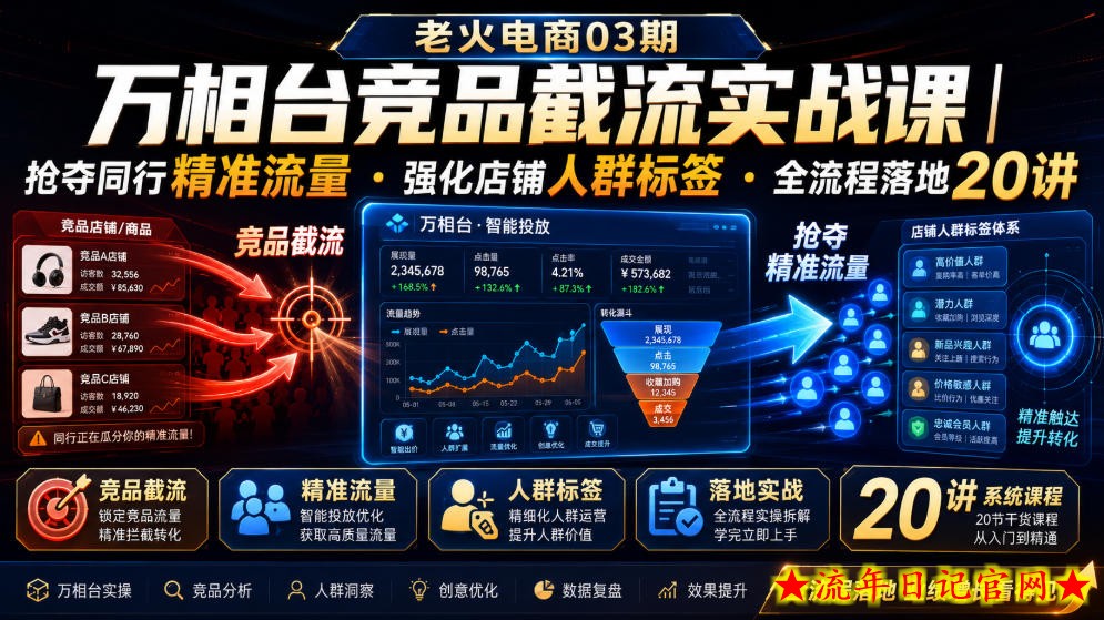 老火电商03期・万相台竞品截流实战课｜抢夺同行精准流量・强化店铺人群标签・全流程落地20讲