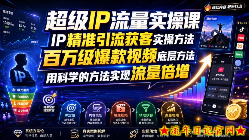 超级IP流量实操课，IP精准引流获客实操方法，百万级爆款视频底层方法，用科学的方法实现流量倍增