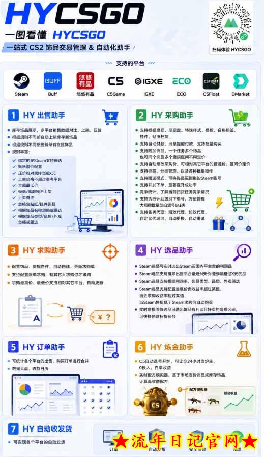 AI全自动游戏项目，日入1k，已稳定运行3年躺賺，全流程自动化！【揭秘】