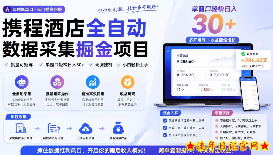 携程酒店全自动采集项目，全程自动浏览，可批量矩阵放大，单机日收300+【揭秘】-流年日记