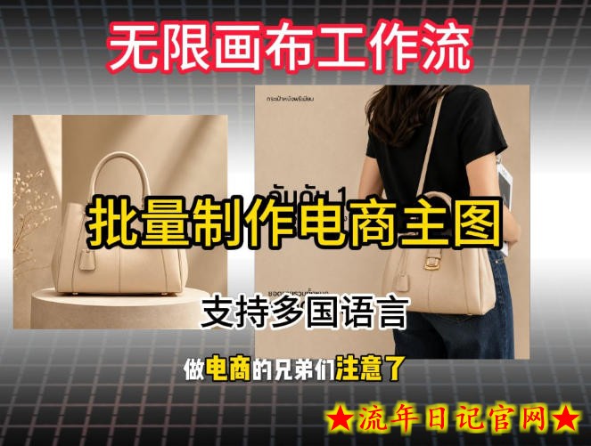 批量复刻电商爆款主图工作流搭建教学,批量下载,支持多国语言,不管是国内电商还是跨境店群都能用-流年日记