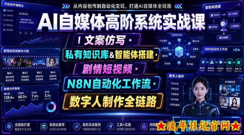 AI自媒体高阶系统实战课｜文案仿写・私有知识库&智能体搭建・剧情短视频・N8N自动化工作流・数字人制作全链路