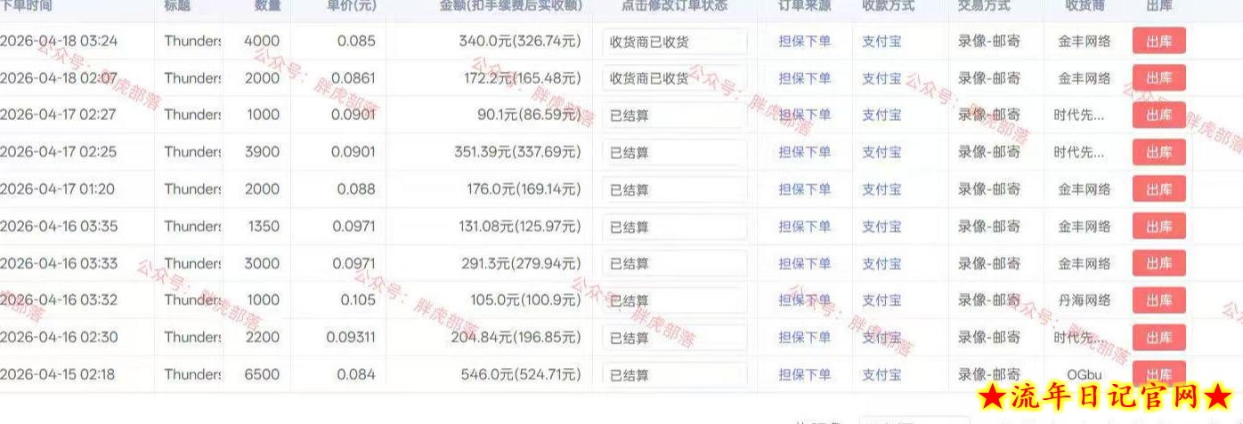 小白网游挂G轻创业思路，整套闭环操作方案直接执行，不用久坐屏幕前持续产生收益，每天单机1k+【揭秘】