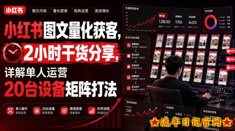 小红书图文量化获客，2小时干货分享，详解单人运营20台设备矩阵打法