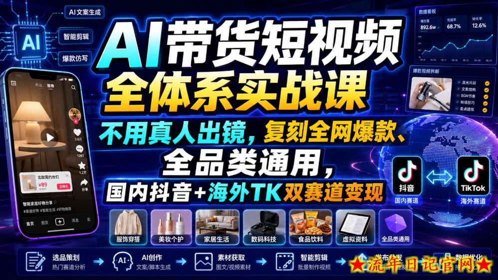 AI带货短视频全体系实战课，不用真人出镜，复刻全网爆款、全品类通用，国内抖音+海外TK双赛道变现