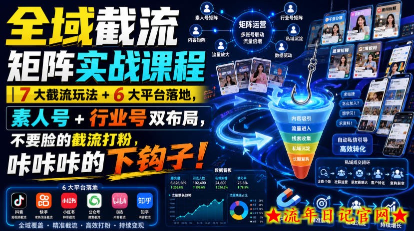 全域截流矩阵实战课程｜7大截流玩法+6大平台落地，素人号+行业号双布局，不要脸的截流打粉，咔咔咔的下钩子！