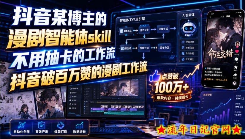 抖音某博主的漫剧智能体skill，不用抽卡的工作流，抖音破百万赞的漫剧工作流