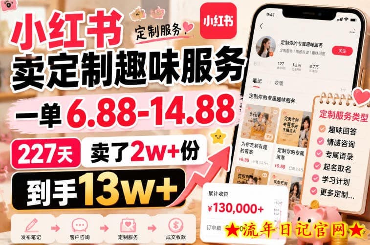 小红书卖定制趣味服务，一单6.88-14.88，227天卖了2w+份，到手13w+-流年日记