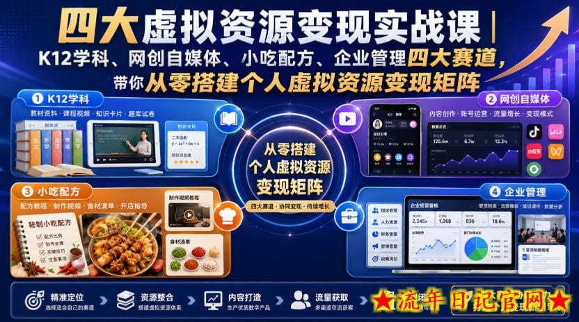 四大虚拟资源变现实战课｜K12学科、网创自媒体、小吃配方、企业管理四大赛道，带你从零搭建个人虚拟资源变现矩阵-流年日记