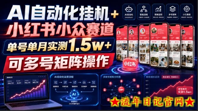 AI自动化挂G+小红书小众赛道,单号单月实测1.5w+,可多号矩阵操作【揭秘】-流年日记