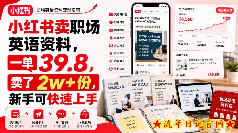 小红书卖职场英语资料,一单39.8,卖了2w+份,新手可快速上手-流年日记
