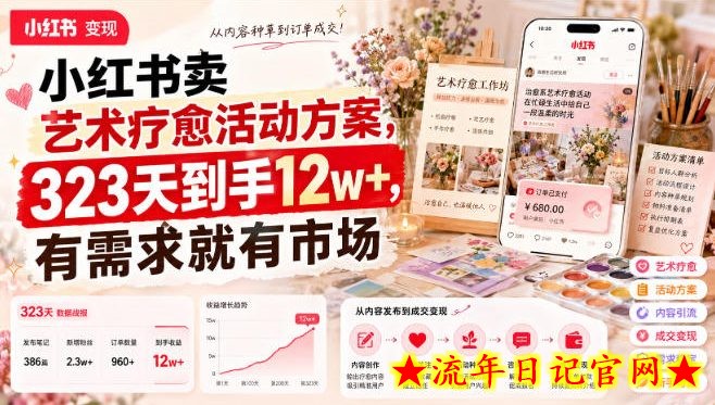 小红书卖艺术疗愈活动方案,323天到手12w+,有需求就有市场-流年日记