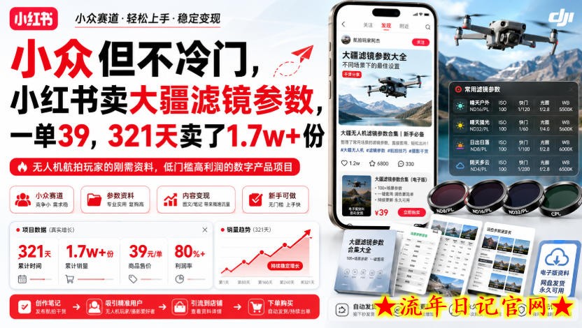 小众但不冷门,小红书卖大疆滤镜参数,一单39,321天卖了1.7w+份-流年日记