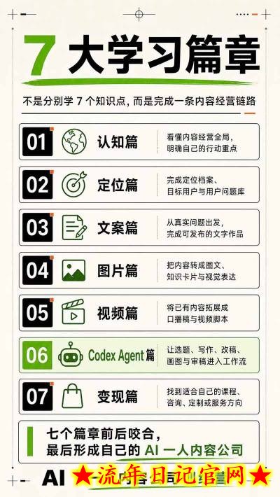 AI一人内容公司30天实战训练营，让Codex Agent自动参与内容创作持续做出更像你、更有竞争力的内容
