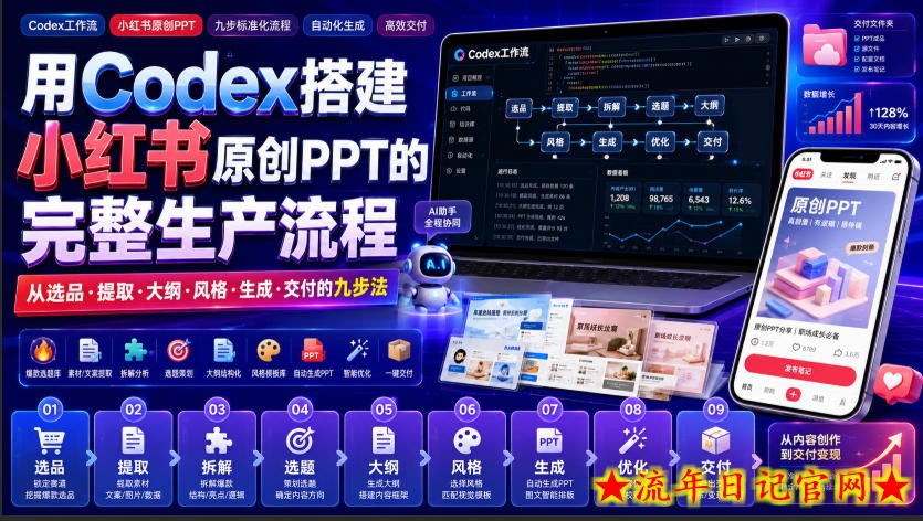 用Codex搭建小红书原创PPT的完整生产流程,从选品·提取·大纲·风格·生成·交付的九步法-流年日记
