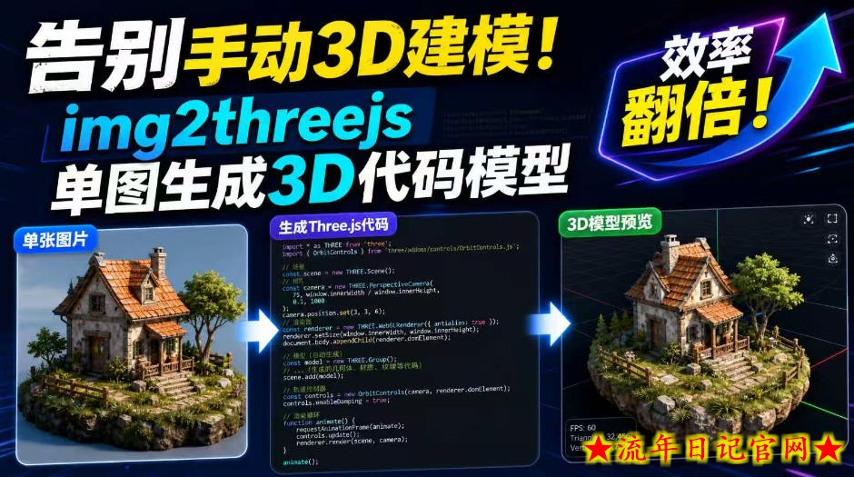 告别手动3D建模!img2threejs单图生成3D代码模型,效率翻倍!-流年日记