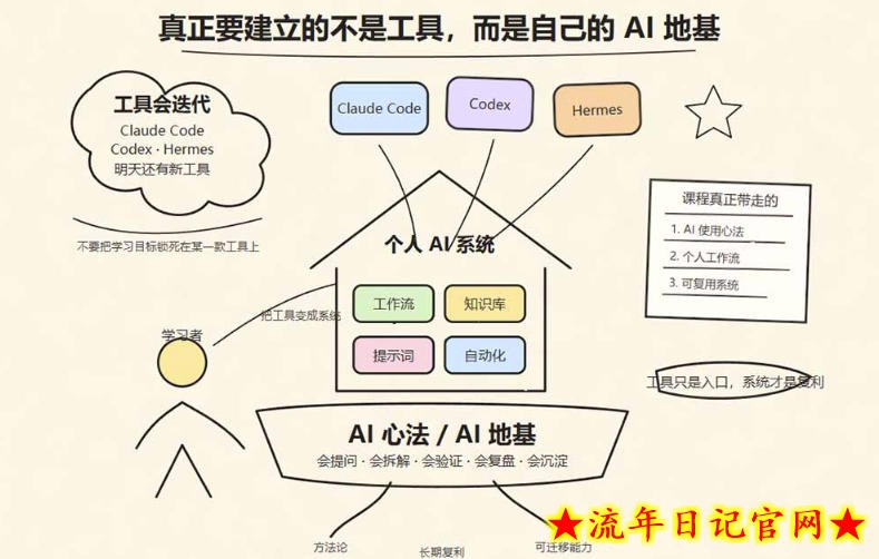 爱马仕Hermes+Obsidian打造AI内容系统SOP，让普通人也能通过 AI 自动化打造个人IP 和 副业内容体系