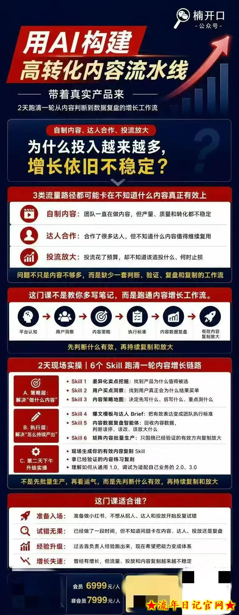 小红书AI内容生产2026年线下课完整现场还原版，用AI构建高转化内容流水线