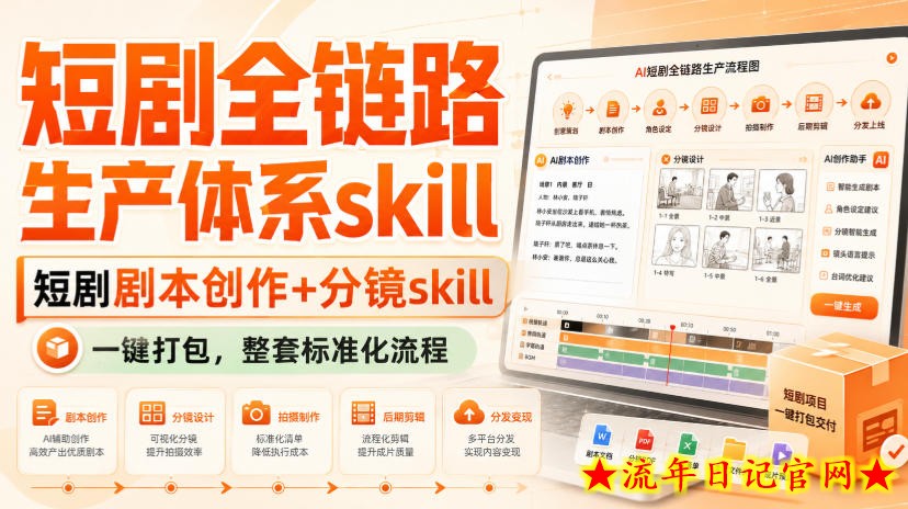 短剧全链路生产体系skill,短剧剧本创作+分镜skill,一键打包,整套标准化流程-流年日记