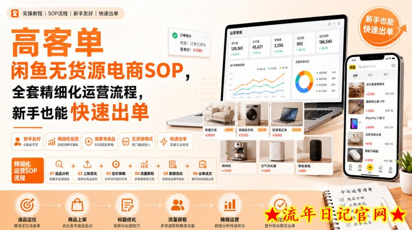 高客单闲鱼无货源电商SOP,全套精细化运营流程,新手也能快速出单-流年日记