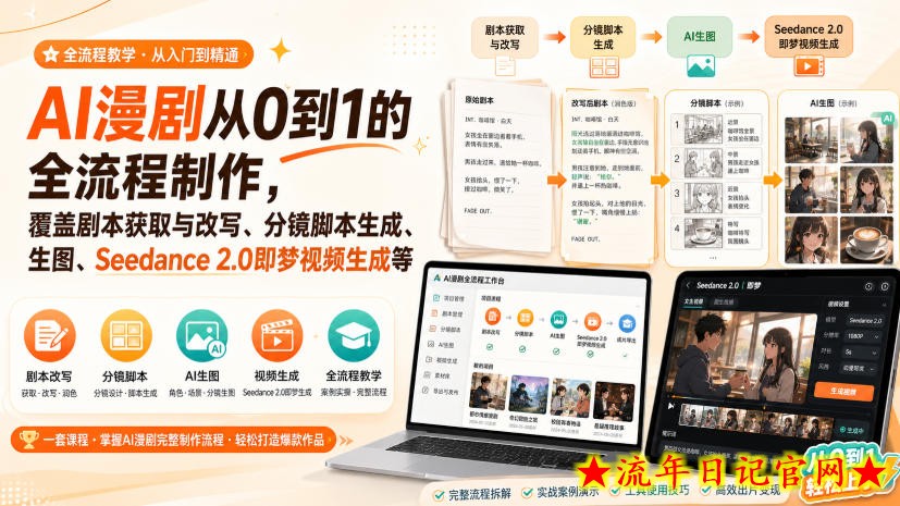 AI漫剧从0到1的全流程制作,覆盖剧本获取与改写、分镜脚本生成、角色场景生图与三视图、Seedance 2.0即梦视频生成(PDF版)-流年日记
