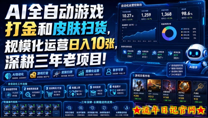 AI全自动游戏打金和皮肤扫货,规模化运营日入10张,深耕三年老项目!【揭秘】-流年日记