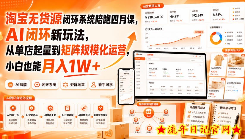 淘宝无货源闭环系统陪跑四月课,AI闭环新玩法,从单店起量到矩阵规模化运营,小白也能月入1W+-流年日记