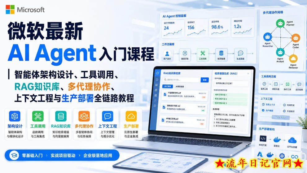 微软最新AI Agent入门课程｜智能体架构设计、工具调用、RAG知识库、多代理协作、上下文工程与生产部署全链路教程【英文】